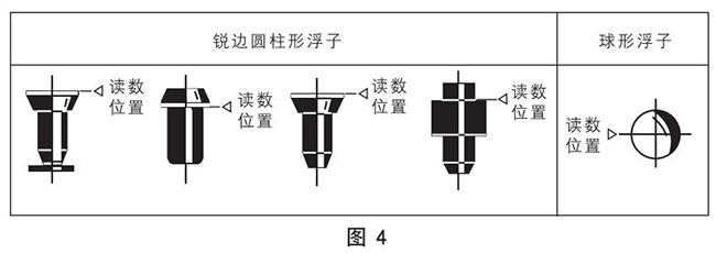 dn100玻璃轉子流量計正確讀數(shù)示意圖